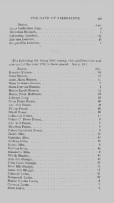 Volume XVII > Names of Foreigners who took the Oath of Allegiance, 1727-1775.