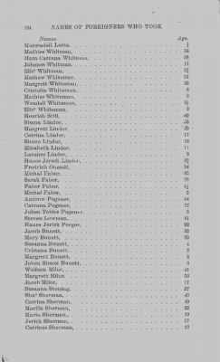 Volume XVII > Names of Foreigners who took the Oath of Allegiance, 1727-1775.