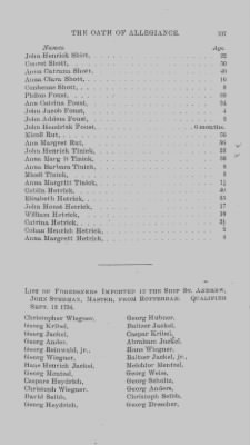 Volume XVII > Names of Foreigners who took the Oath of Allegiance, 1727-1775.