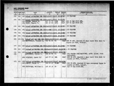 Active Naval Reserve 3rd Naval District > 1947