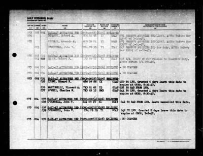 Active Naval Reserve 3rd Naval District > 1947