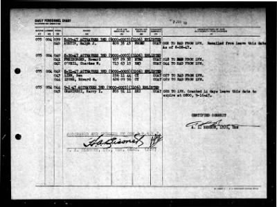 Active Naval Reserve 3rd Naval District > 1947