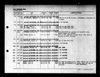 Active Naval Reserve 3rd Naval District > 1947