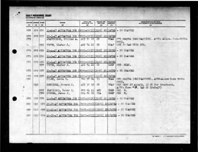 Active Naval Reserve 3rd Naval District > 1947