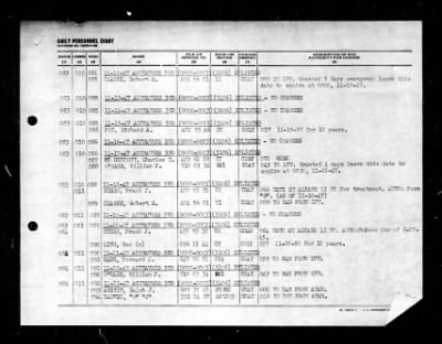 Active Naval Reserve 3rd Naval District > 1947