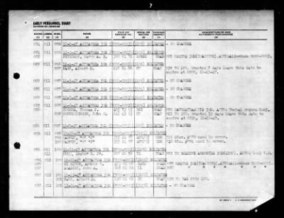 Active Naval Reserve 3rd Naval District > 1947