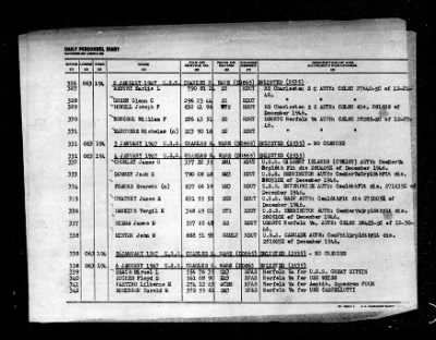 Charles R. Ware (DD-865) > 1947