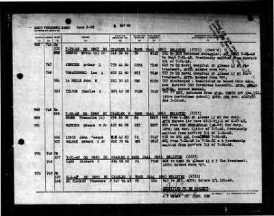 Charles R. Ware (DD 865) > 1948