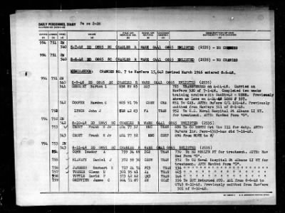 Charles R. Ware (DD 865) > 1948