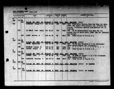 Charles R. Ware (DD 865) > 1948