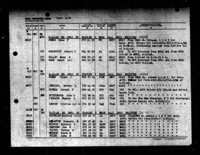 Charles R. Ware (DD 865) > 1948