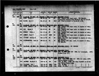 Charles R. Ware (DD 865) > 1948