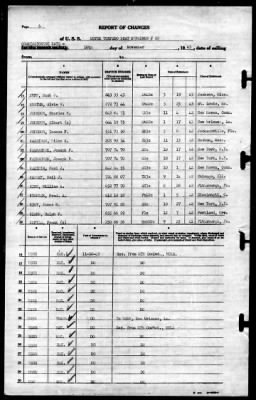 Thumbnail for MTB Squadron 22 (VMTB-22) > 1943