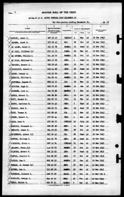 Thumbnail for MTB Squadron 22 (VMTB-22) > 1943