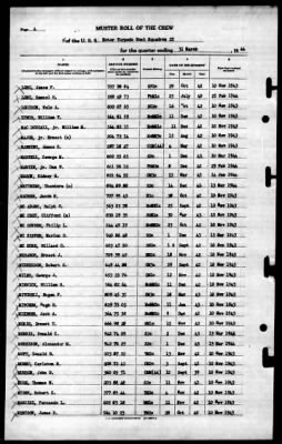 Thumbnail for MTB Squadron 22 (VMTB-22) > 1944