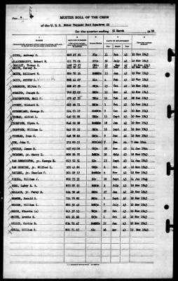 Thumbnail for MTB Squadron 22 (VMTB-22) > 1944