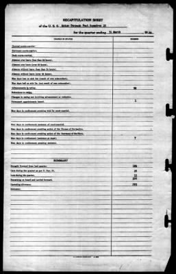 MTB Squadron 22 (VMTB-22) > 1944