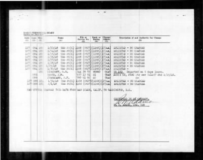 PC 582 (PC(C)-582) > 1948