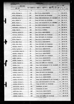 Gage (APA-168) > 1946