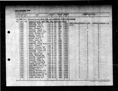 Gage (APA-168) > 1947