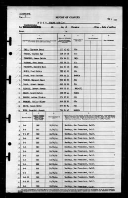 Tolowa (ATF-116) > 1944