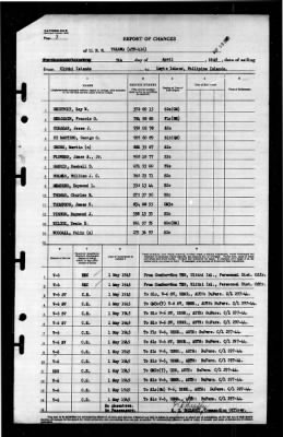 Tolowa (ATF-116) > 1945