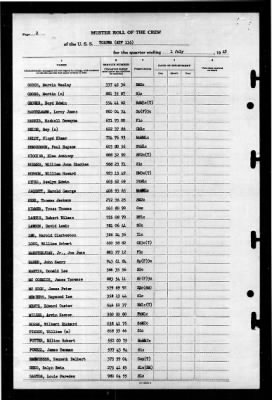 Tolowa (ATF-116) > 1945