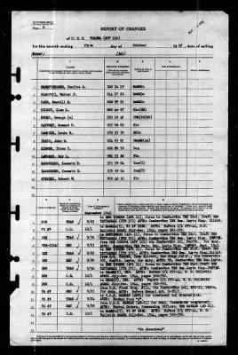 Tolowa (ATF-116) > 1945