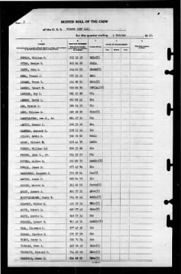 Tolowa (ATF-116) > 1945