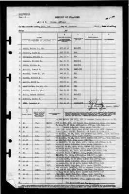 Tolowa (ATF-116) > 1945