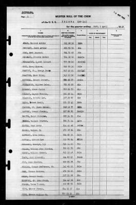 Tolowa (ATF-116) > 1946