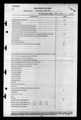 Tolowa (ATF-116) > 1946