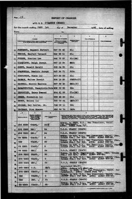 OBannon (DD450) > 1945