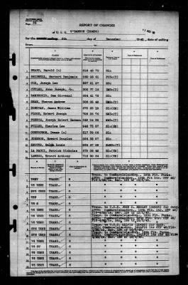 OBannon (DD450) > 1945