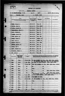 Tolovana (AO 64) > 1946