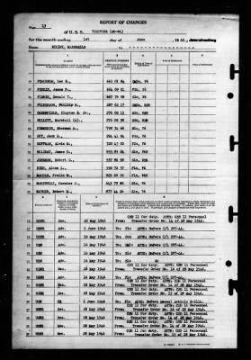 Tolovana (AO 64) > 1946