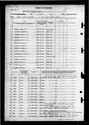 Tolovana (AO 64) > 1946