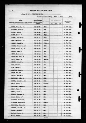 Tolovana (AO 64) > 1946