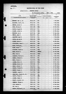 Tolovana (AO 64) > 1946