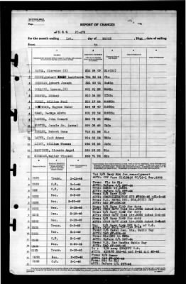 Thumbnail for PC 476 (PC 476) > 1946