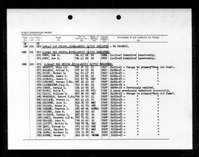 Helena (CA-75) > 1947