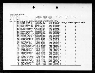 Helena (CA-75) > 1947