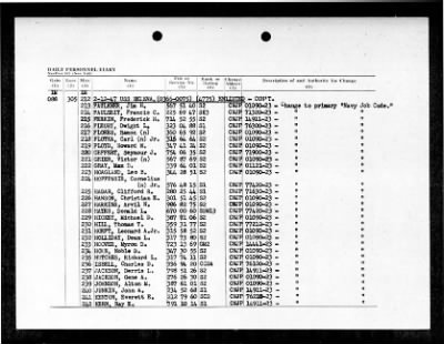 Helena (CA-75) > 1947