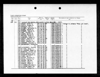 Helena (CA-75) > 1947