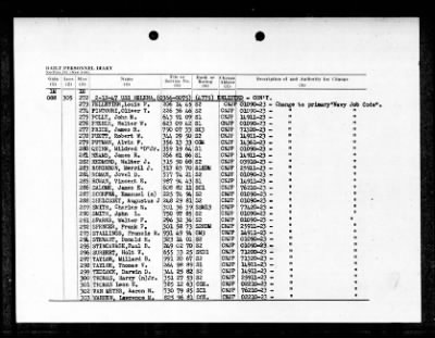 Helena (CA-75) > 1947