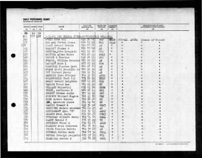 Helena (CA-75) > 1948