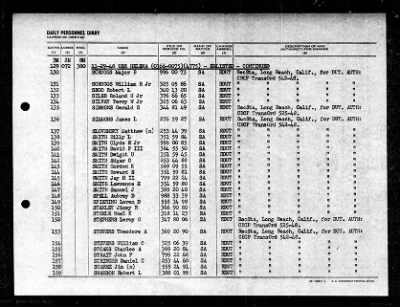 Helena (CA-75) > 1948