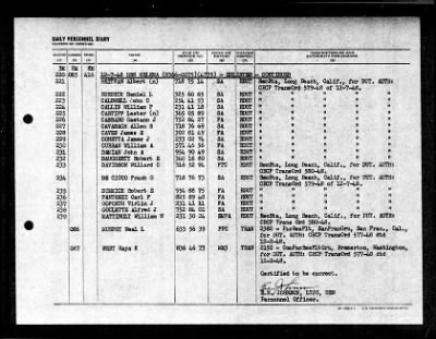 Helena (CA-75) > 1948