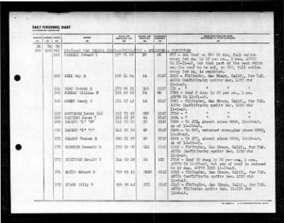 Helena (CA-75) > 1948