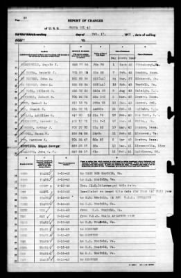 Omaha (CL-4) > 1943